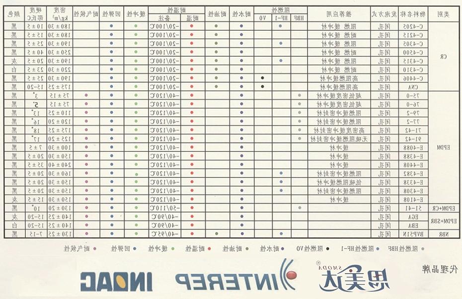 详情页2格带说明